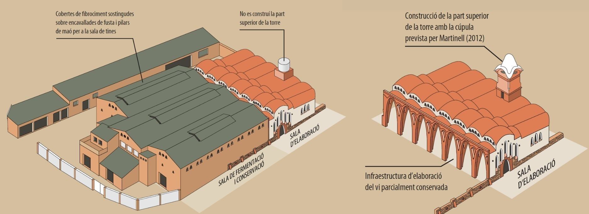 Infografia construcció celler